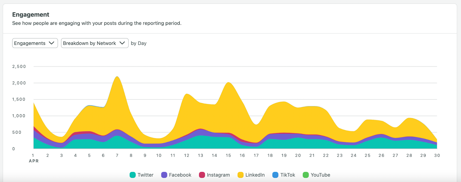 Business Podcast - Sprout Social Engagement Metrics