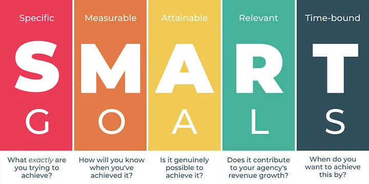 Business Podcast - SMART Goals Framework